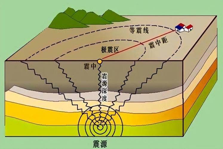 关于“地方地震的震中”你可能想知道 关于“地方地震的震中”你可能想知道