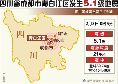 成都历年地震信息-2020成都地震 成都历年地震信息-2020成都地震