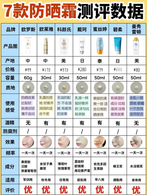 明星出行防晒都是第一位的,明星们都用哪些防晒霜 明星出行防晒都是第一位的,明星们都用哪些防晒霜