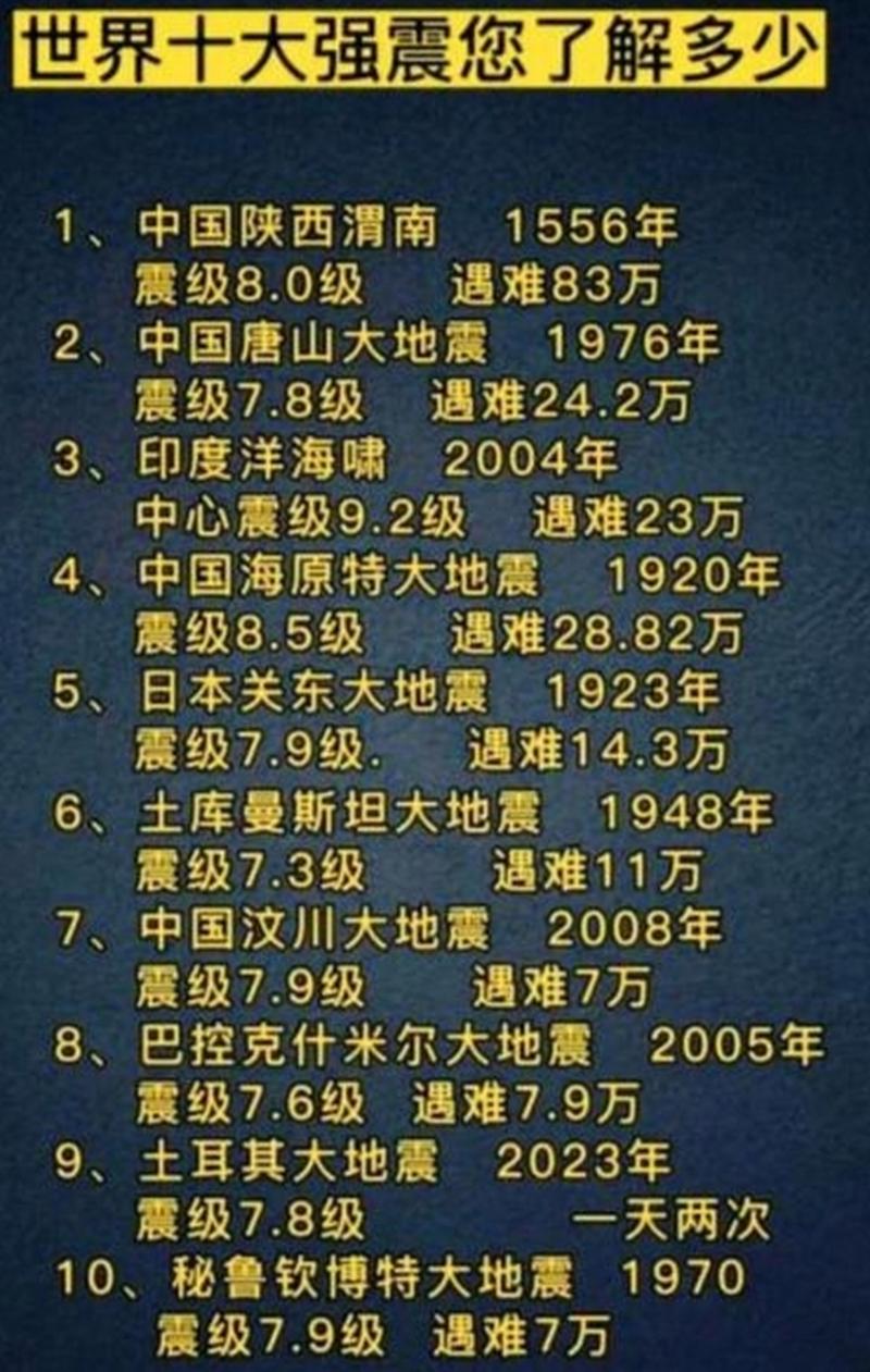 阿克陶3.6级地震-阿克陶地震带 阿克陶3.6级地震-阿克陶地震带
