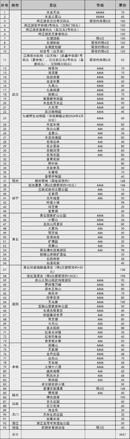 “竹山五一出行规定”你不能不知道的事 “竹山五一出行规定”你不能不知道的事