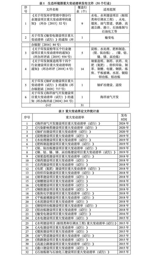 关于“地震安评报告费用”你可能想知道