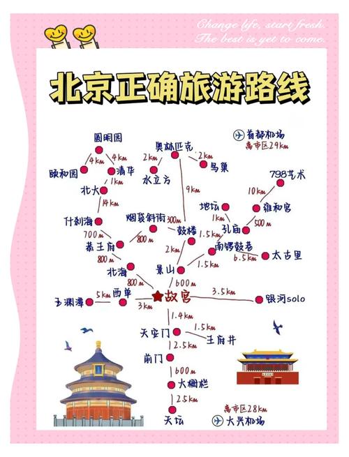“北京出行穿衣搭配”你不能不知道的事 “北京出行穿衣搭配”你不能不知道的事