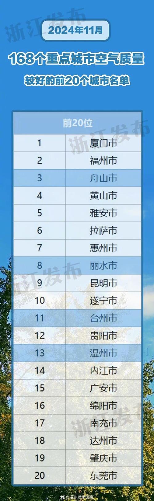 “温州出行几号解封”你不能不知道的事 “温州出行几号解封”你不能不知道的事