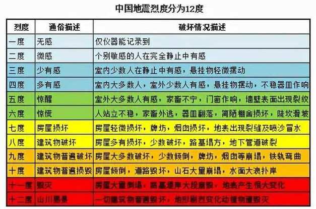 2018哪里地震,2018年哪里地震 2018哪里地震,2018年哪里地震