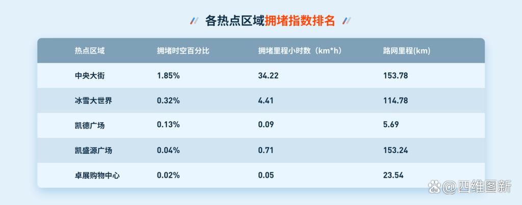 出行数据所表达的出行特征,出行数据所表达的出行特征是什么 出行数据所表达的出行特征,出行数据所表达的出行特征是什么