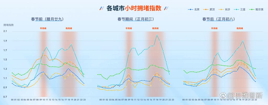 出行数据所表达的出行特征,出行数据所表达的出行特征是什么 出行数据所表达的出行特征,出行数据所表达的出行特征是什么