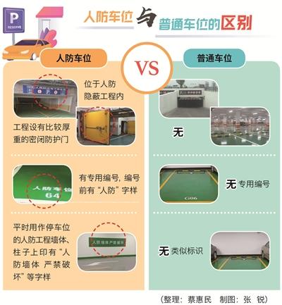 人防出行通道市区-人防通道能封闭吗 人防出行通道市区-人防通道能封闭吗