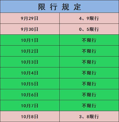 十一国庆出行车辆限号吗,十一国庆节车辆限号吗 十一国庆出行车辆限号吗,十一国庆节车辆限号吗