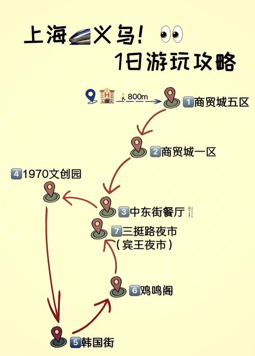 义乌回北京怎么方便出行，从义乌到北京