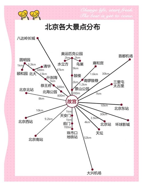 义乌回北京怎么方便出行,从义乌到北京 义乌回北京怎么方便出行,从义乌到北京
