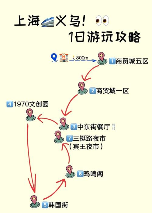 义乌回北京怎么方便出行,从义乌到北京 义乌回北京怎么方便出行,从义乌到北京