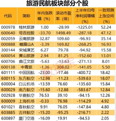 旅游出行类基金有哪些股票，旅游出行股票有哪些龙头股