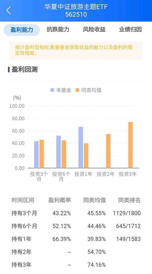 旅游出行类基金有哪些股票,旅游出行股票有哪些龙头股 旅游出行类基金有哪些股票,旅游出行股票有哪些龙头股