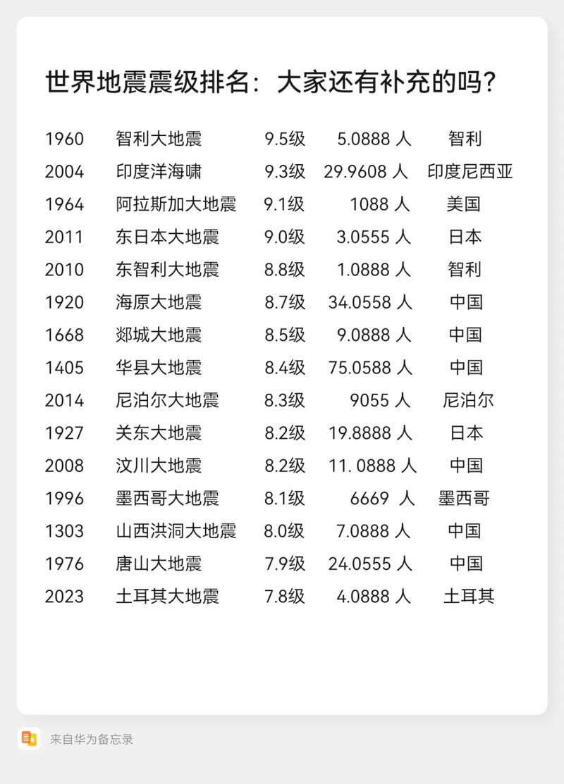 2020国内地震统计/2020全国地震汇总 2020国内地震统计/2020全国地震汇总