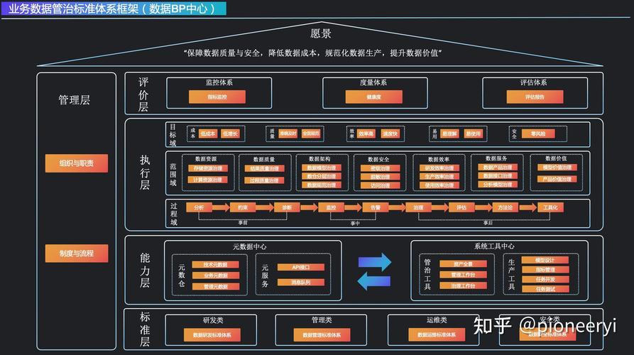 “出行大数据的构成要素”你不能不知道的事 “出行大数据的构成要素”你不能不知道的事