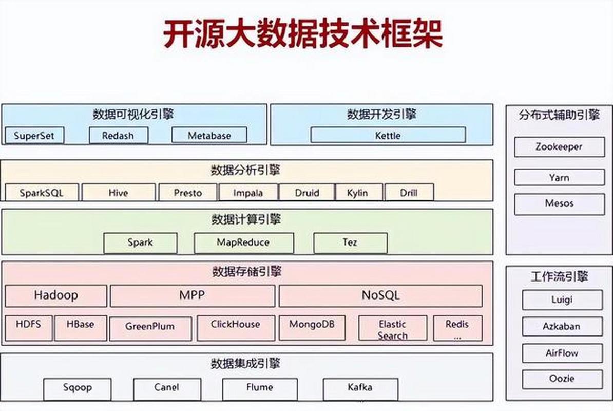 “出行大数据的构成要素”你不能不知道的事 “出行大数据的构成要素”你不能不知道的事