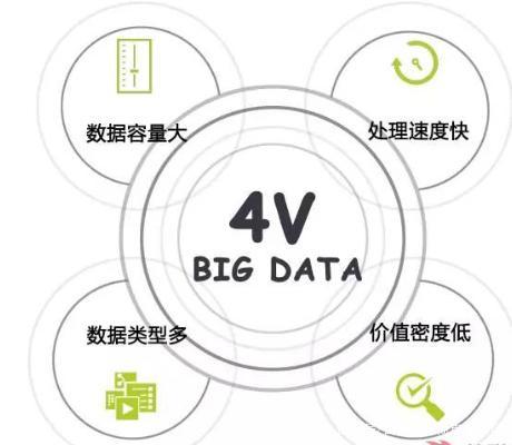 “出行大数据的构成要素”你不能不知道的事 “出行大数据的构成要素”你不能不知道的事