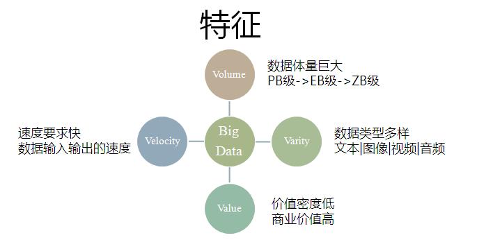 “出行大数据的构成要素”你不能不知道的事 “出行大数据的构成要素”你不能不知道的事