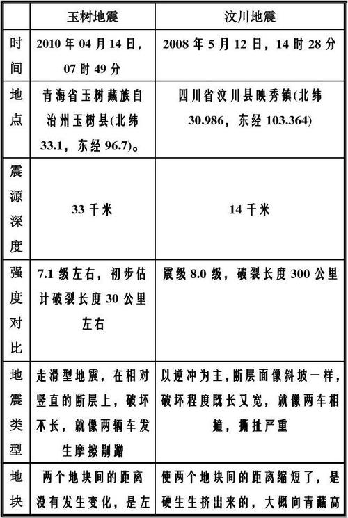 11.17凌晨哪里地震/凌晨哪地震了