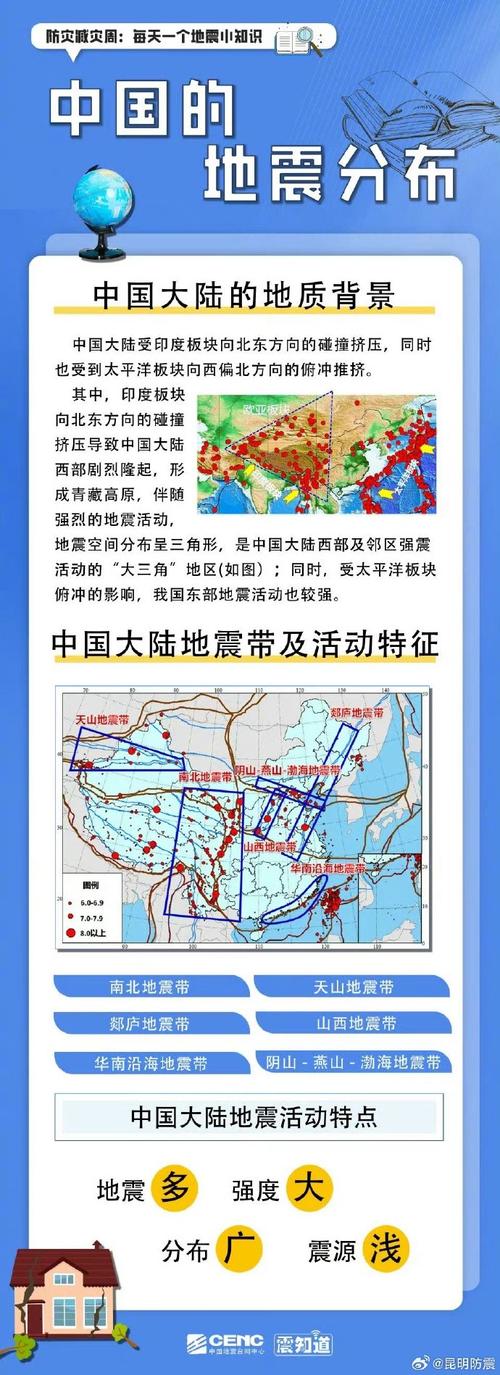 2018大关地震,大关大地震 2018大关地震,大关大地震