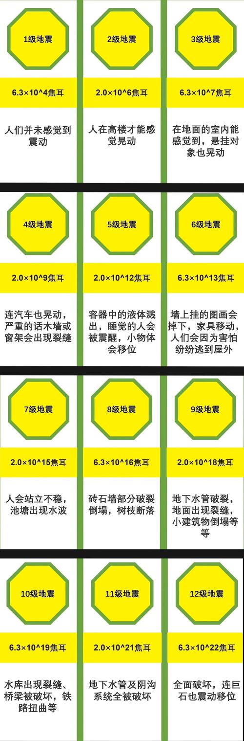 地震被分为几级-地震被分为几级和几级 地震被分为几级-地震被分为几级和几级
