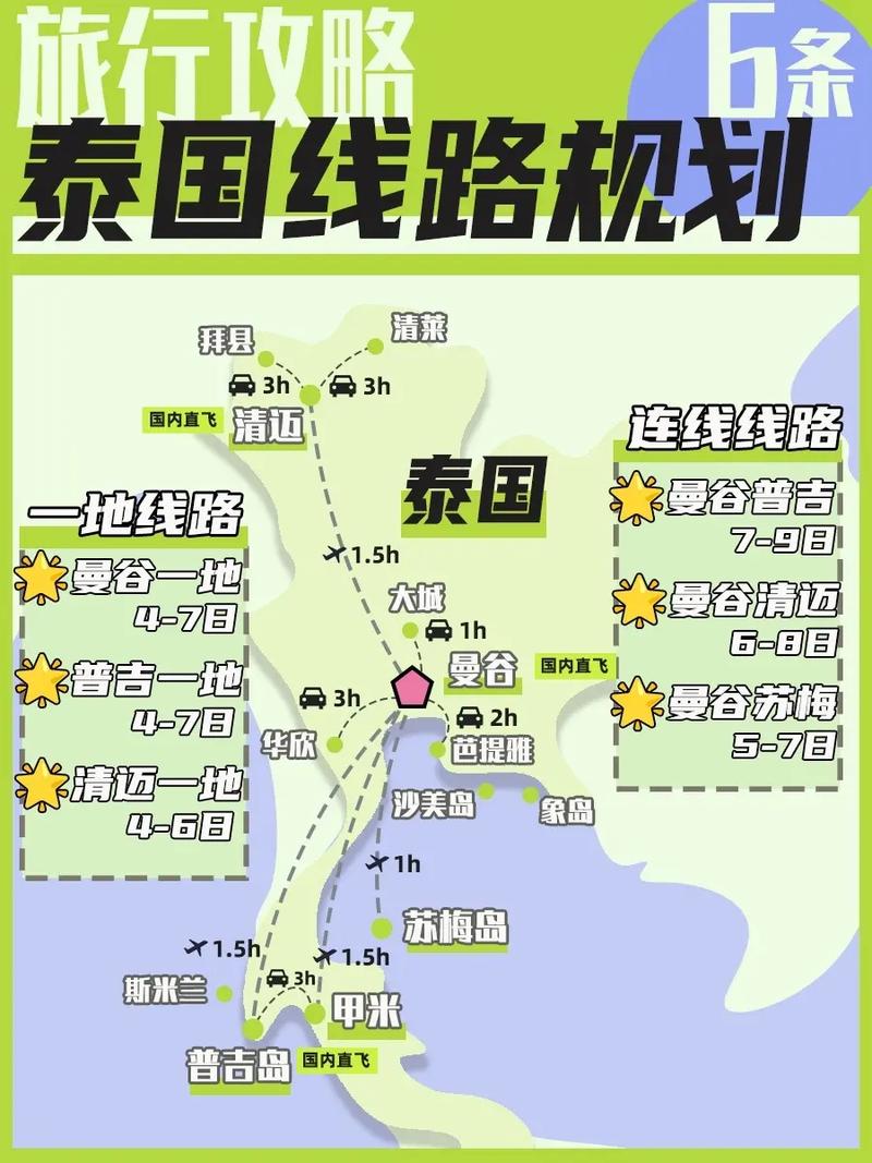 泰国出行交通工具，泰国交通方便吗