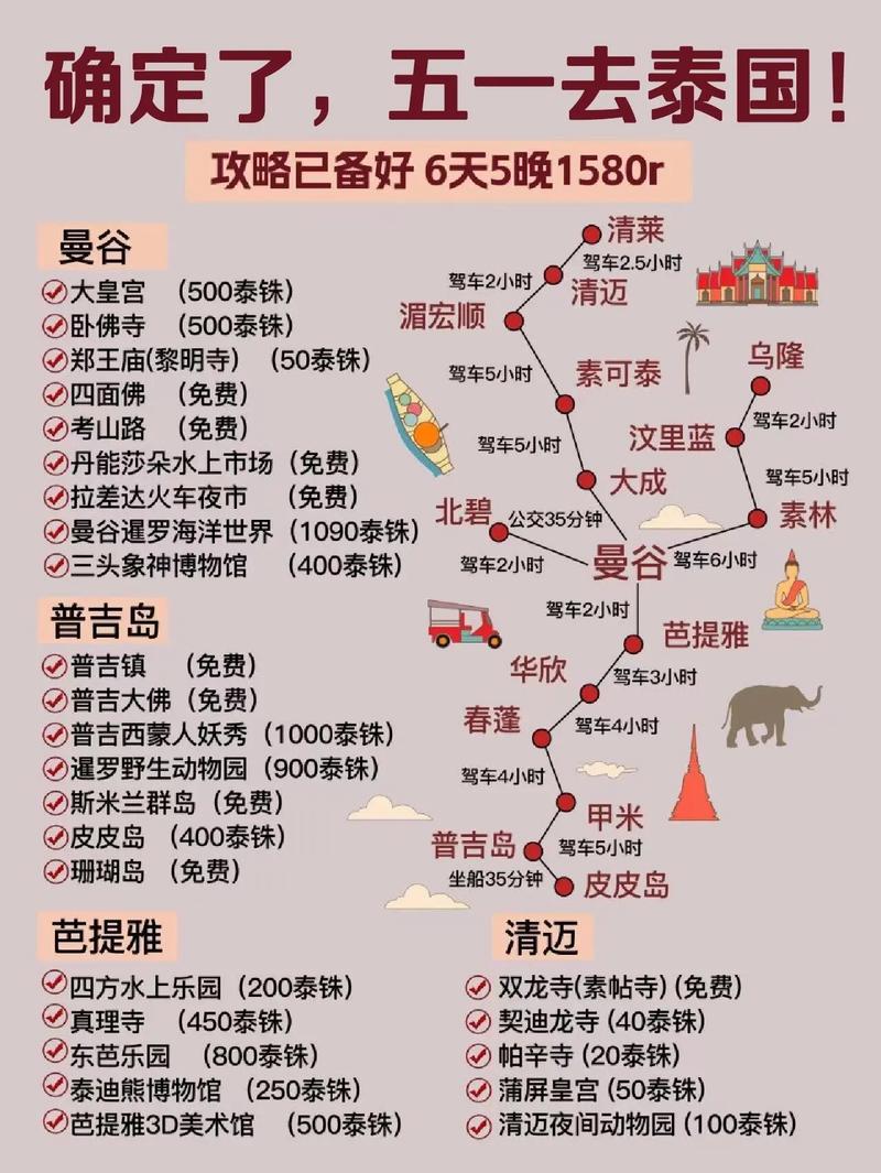 泰国出行交通工具,泰国交通方便吗 泰国出行交通工具,泰国交通方便吗