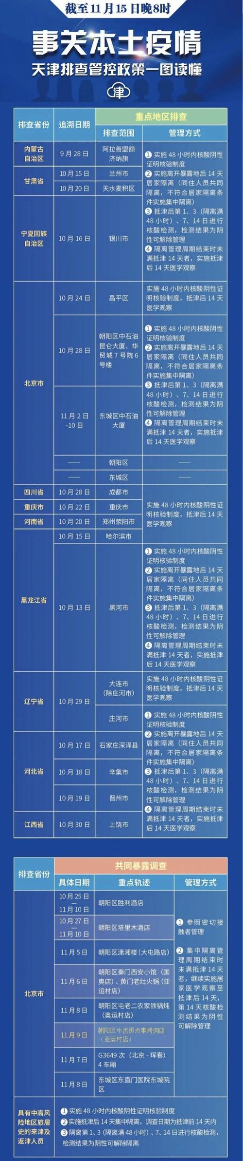 关于“出行往返规定查询”你可能想知道 关于“出行往返规定查询”你可能想知道