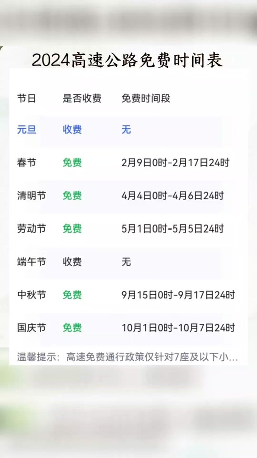 国庆高速出行最新/国庆期间高速路况实时查询