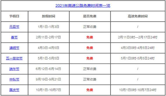 国庆高速出行最新/国庆期间高速路况实时查询 国庆高速出行最新/国庆期间高速路况实时查询