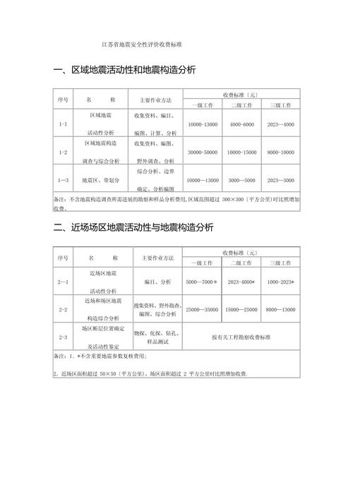 地震安评收费标准,地震安评需要什么资质 地震安评收费标准,地震安评需要什么资质
