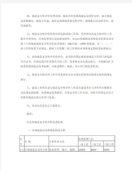 地震安评收费标准,地震安评需要什么资质 地震安评收费标准,地震安评需要什么资质
