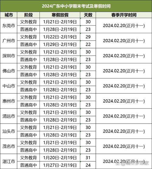 寒假出行广东要求-广东寒假学生出省 寒假出行广东要求-广东寒假学生出省