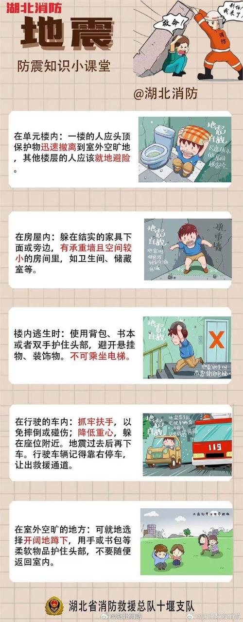 “楚雄地震4.6级”你不能不知道的事