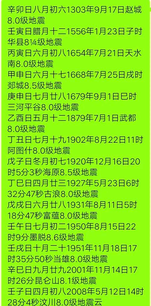 97年陕西地震-陕西地震史 97年陕西地震-陕西地震史