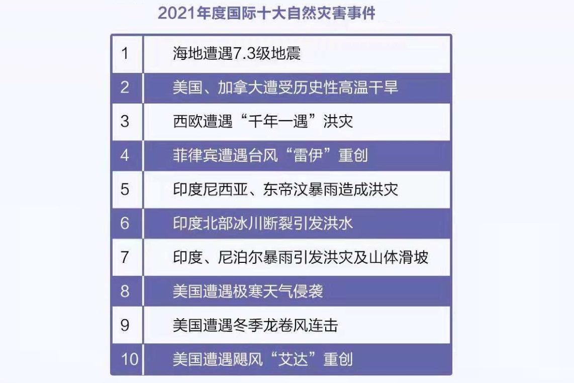 关于“2021年我国地震”你可能想知道 关于“2021年我国地震”你可能想知道