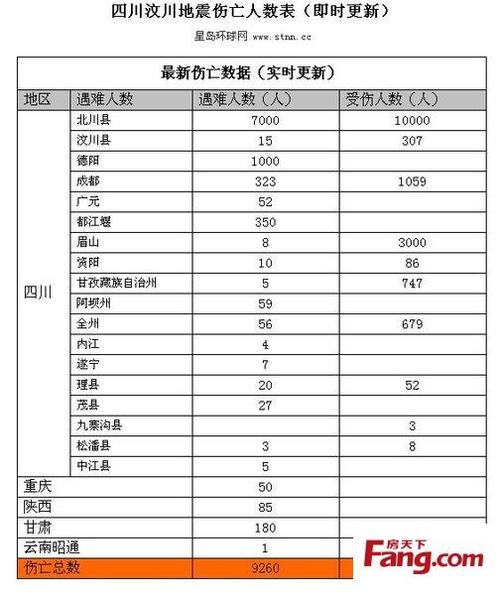 地震的最新新闻-地震最新新闻事件今天 地震的最新新闻-地震最新新闻事件今天