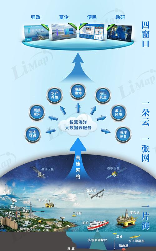 地震采集双边接收，地震采集脚印