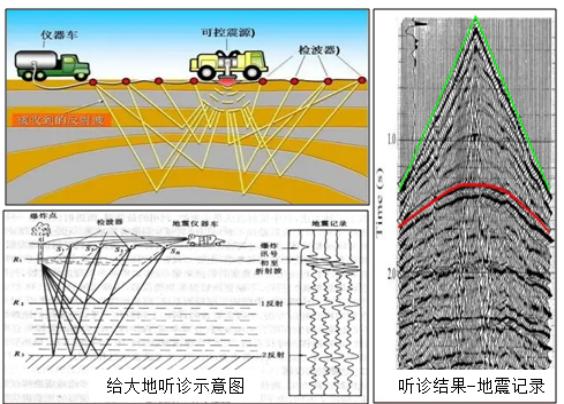 地震采集双边接收,地震采集脚印 地震采集双边接收,地震采集脚印