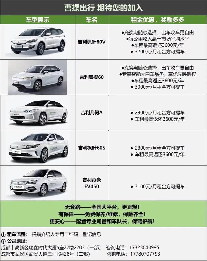 关于“高端人群出行需求”你可能想知道