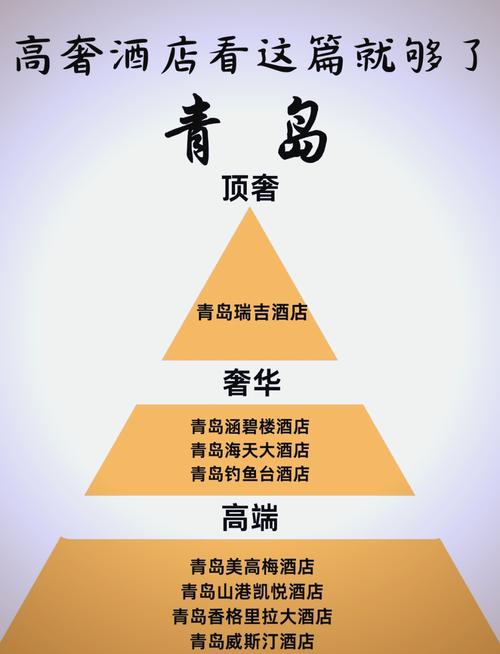 出行住宿选取统计-旅游住宿安排表格怎么弄 出行住宿选取统计-旅游住宿安排表格怎么弄