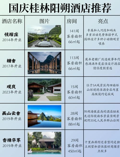 出行住宿选取统计-旅游住宿安排表格怎么弄 出行住宿选取统计-旅游住宿安排表格怎么弄