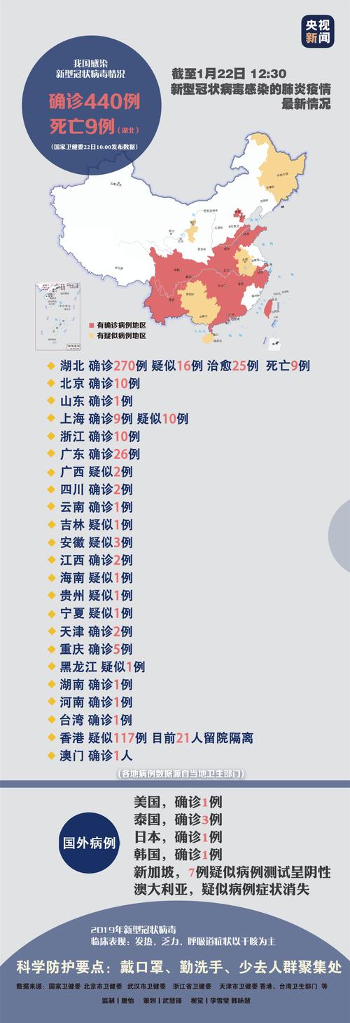 关于“当前中国疫情地震”你可能想知道