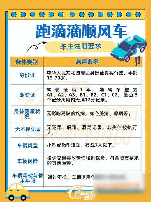 关于“小头出行怎么打车”你可能想知道 关于“小头出行怎么打车”你可能想知道