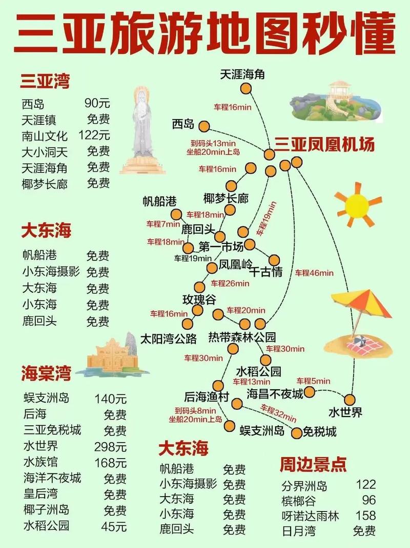 北海开车怎么出行-北海出行攻略 北海开车怎么出行-北海出行攻略