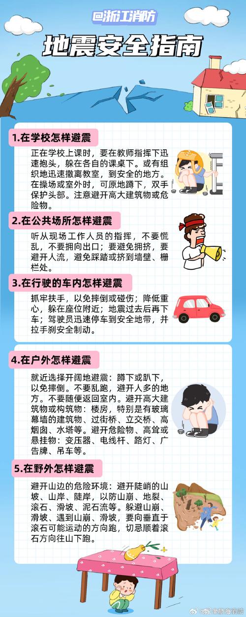 关于“地震的基本常识”你可能想知道