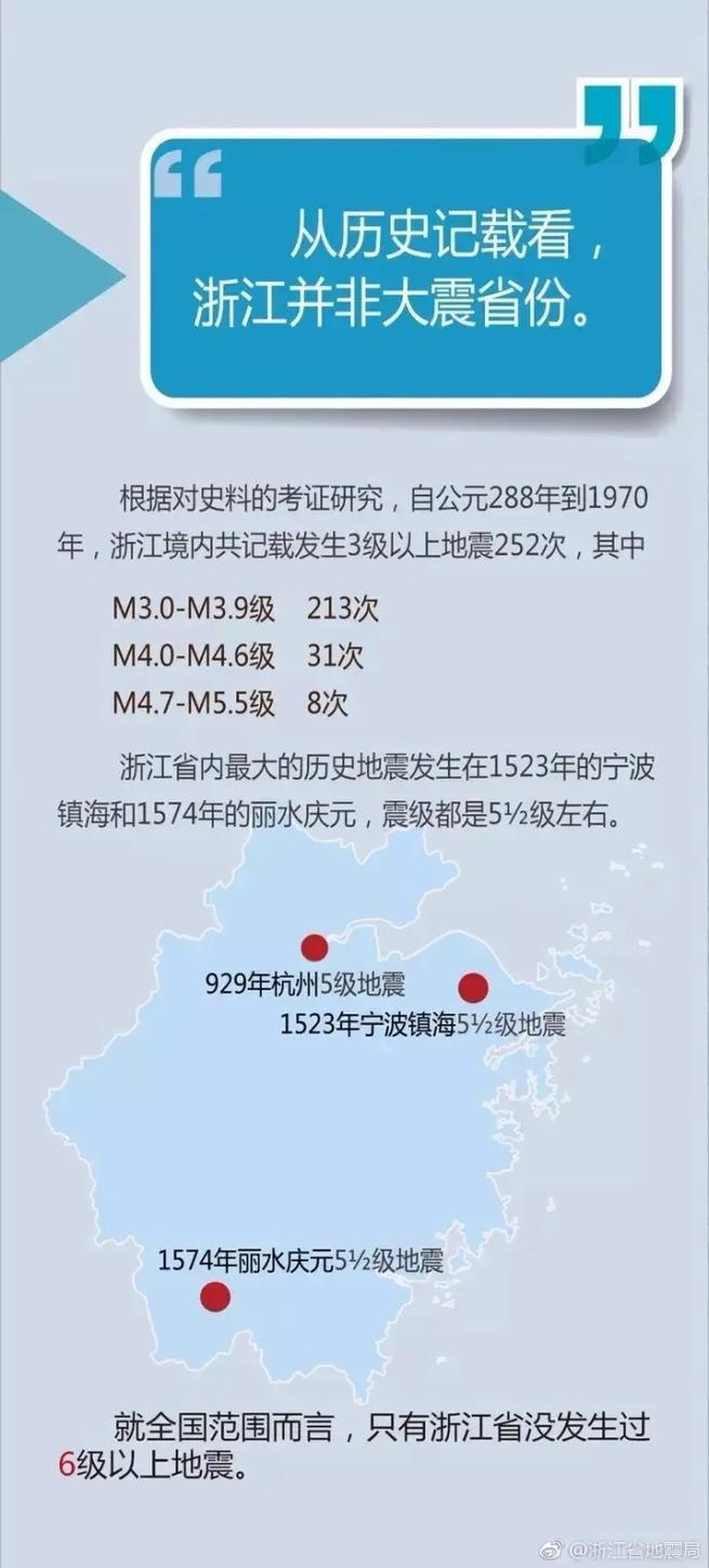 1998年云南地震，1988年云南大地震