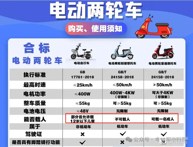 关于“北京电瓶车出行规定”你可能想知道