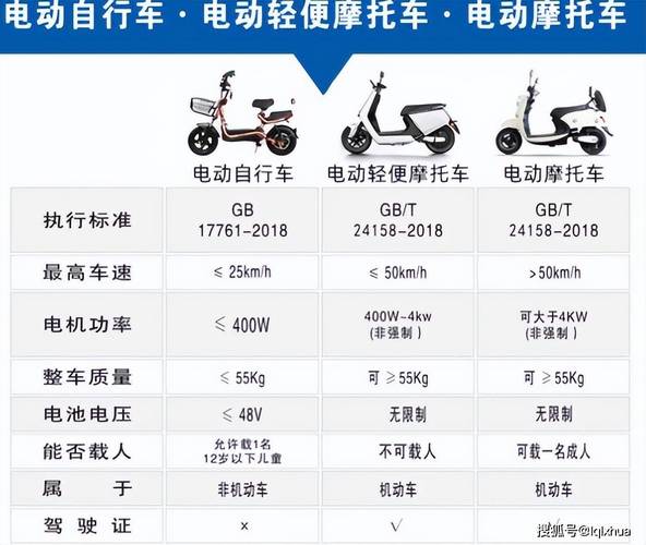 关于“北京电瓶车出行规定”你可能想知道 关于“北京电瓶车出行规定”你可能想知道